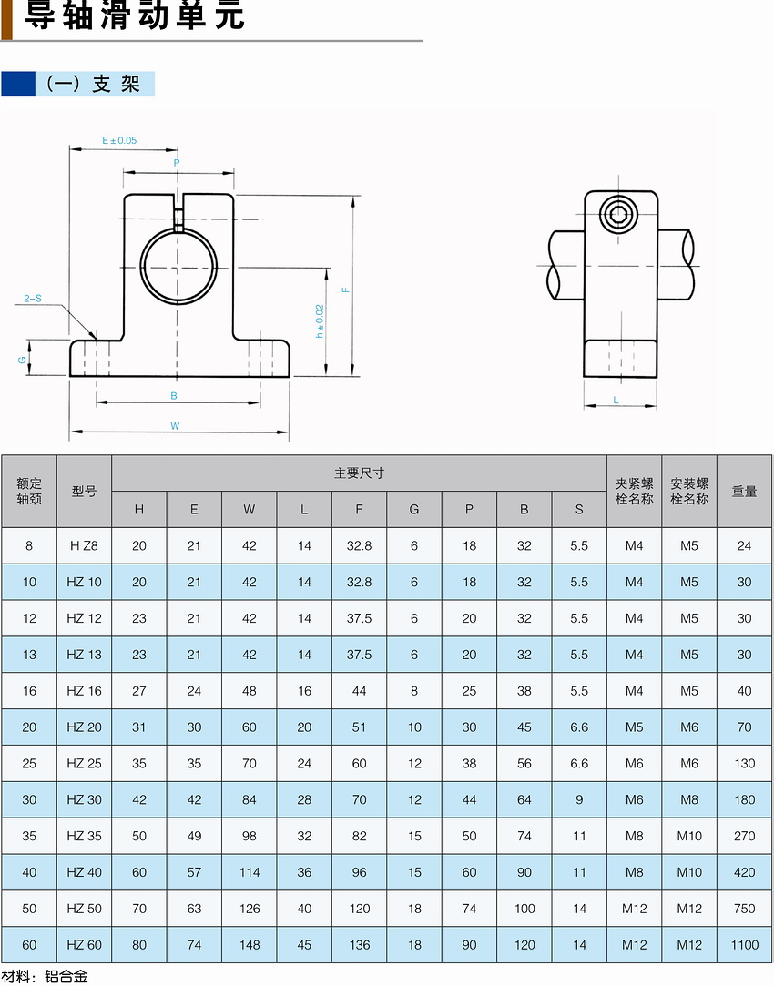 導軸滑動單元.JPG